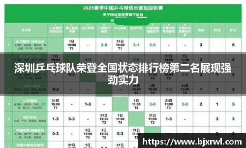 深圳乒乓球队荣登全国状态排行榜第二名展现强劲实力