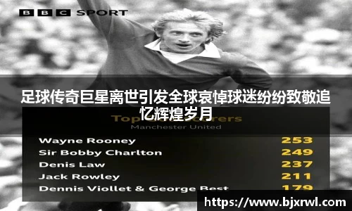 足球传奇巨星离世引发全球哀悼球迷纷纷致敬追忆辉煌岁月