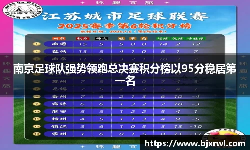 南京足球队强势领跑总决赛积分榜以95分稳居第一名